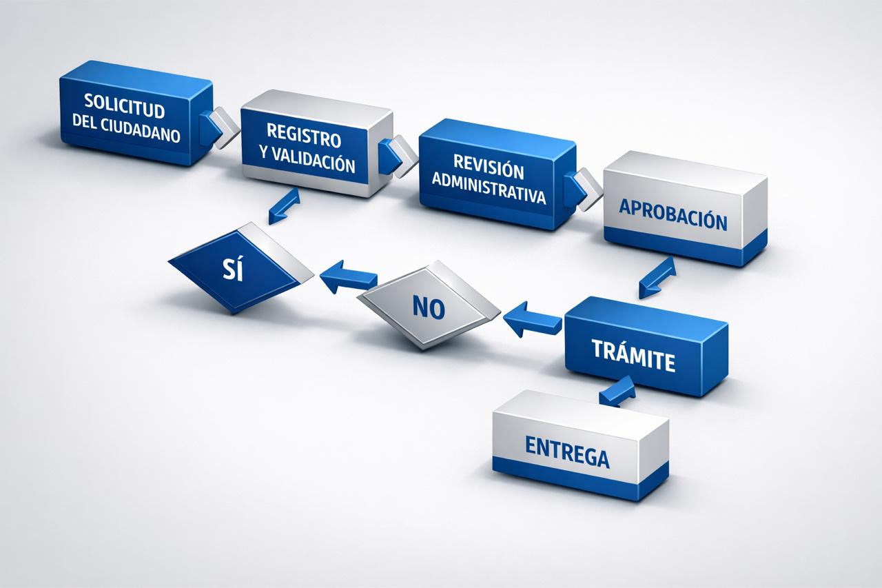 Diseño de Diagramas de Flujo